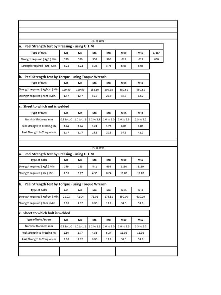 Welding Strength of Bolts and Nuts | PDF | Screw | Nut (Hardware)