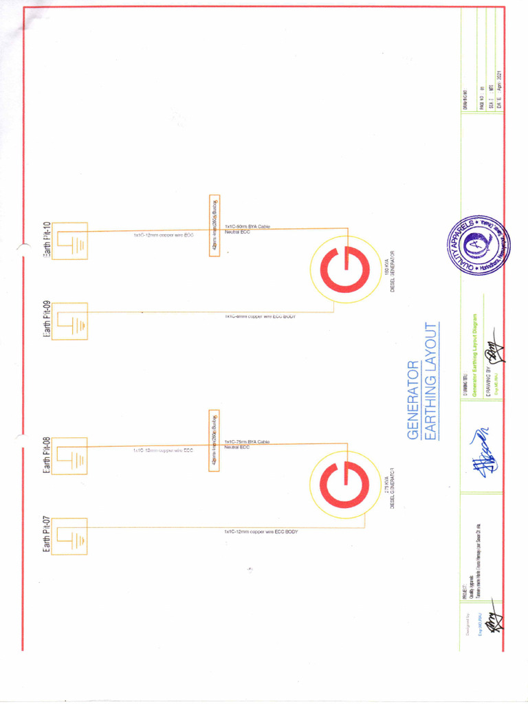 G Earthing Layout20240918 - 17130773 | PDF