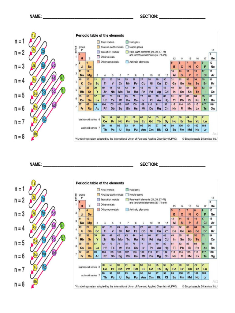Electronic Configurationperiodictable | PDF