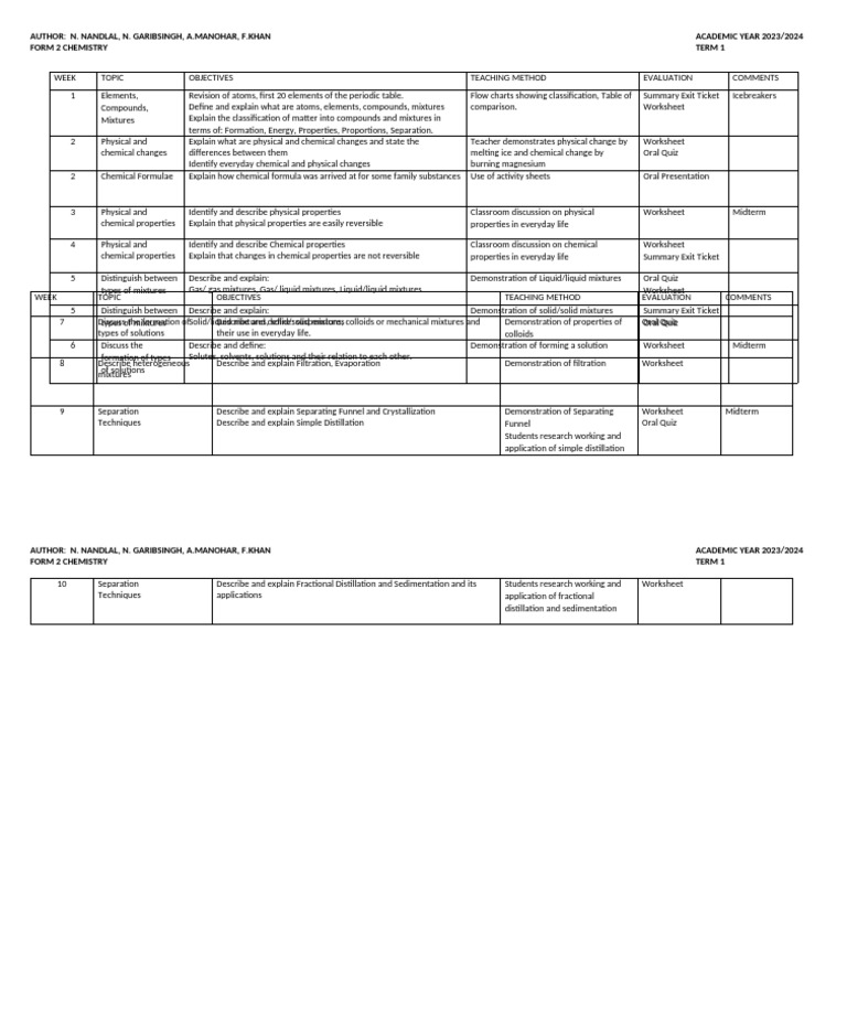 Form 2 Chemistry Term 1 Curriculum | PDF | Chemical Substances | Mixture