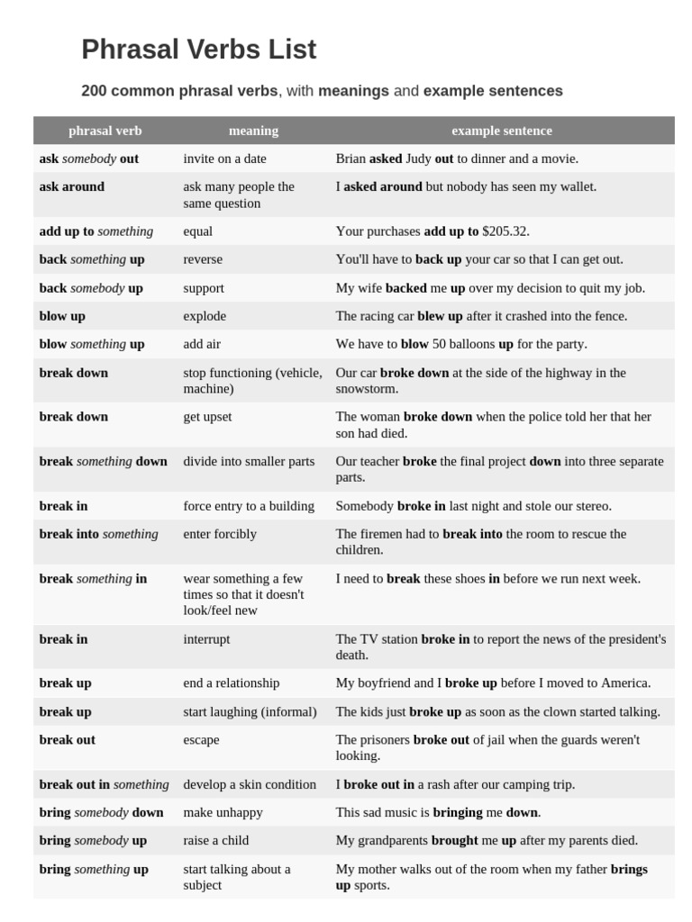 Phrasal Verbs List | PDF | Auction