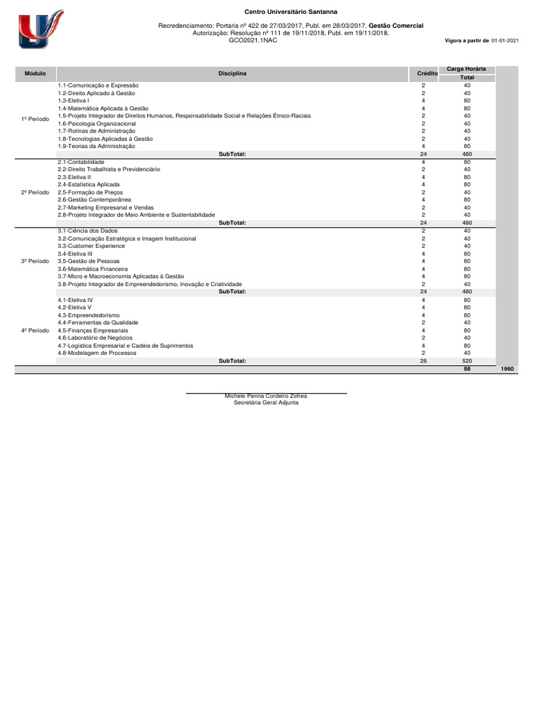 Grade Curricular Gestão Comercial EAD | PDF | Processo de negócios ...