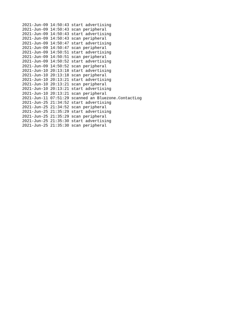 Advertising and Peripheral Scanning Logs | PDF