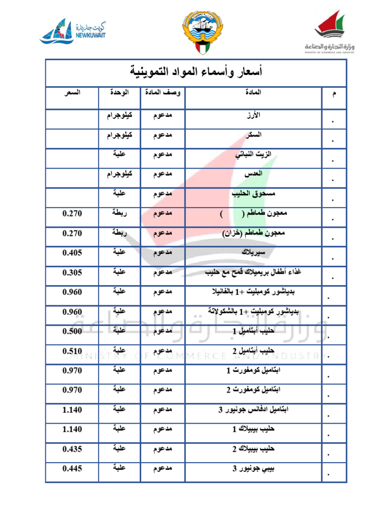 SR WSM LMWD Ltmwyny | PDF