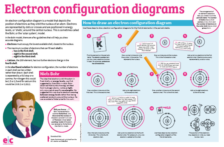How to Draw Electron Configurations | PDF | Electron Configuration | Atoms