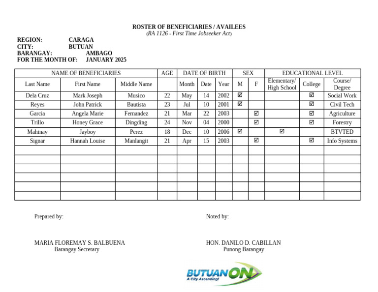 Beneficiaries of RA 1126 in Butuan | PDF