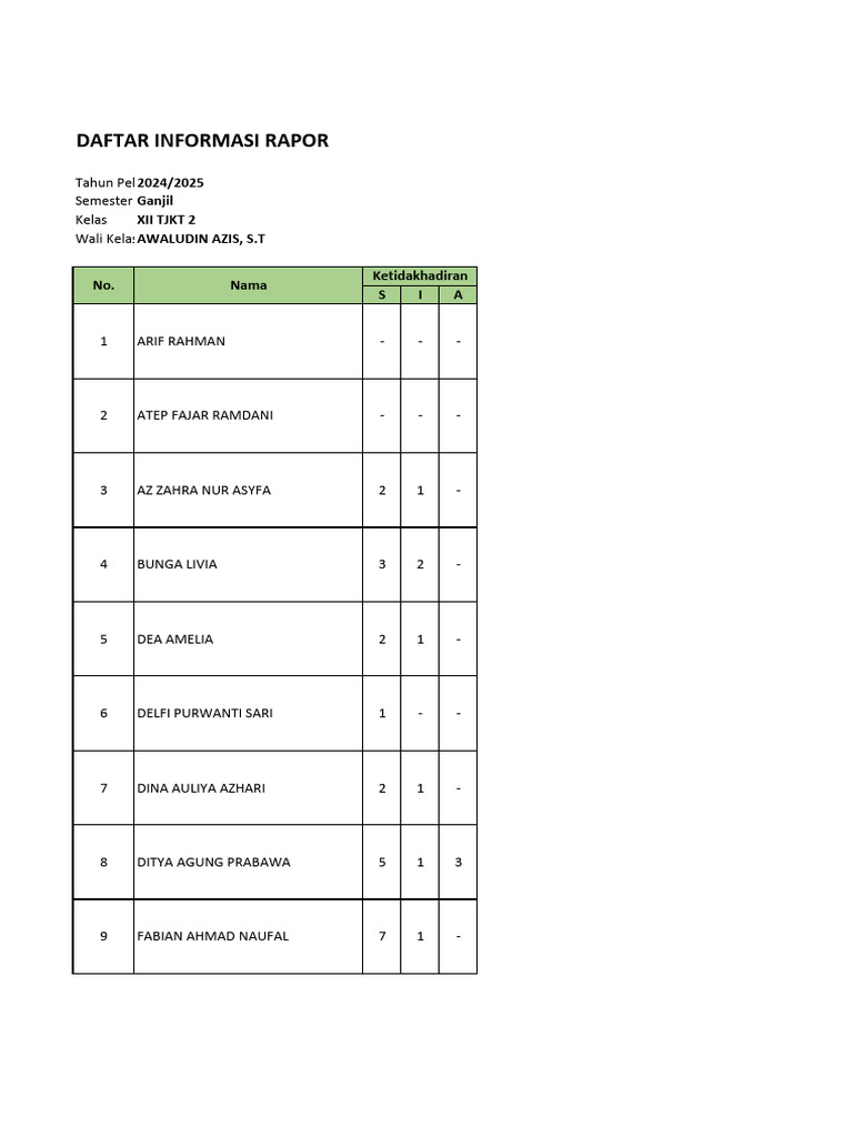Format Import Informasi Rapor - X TJKT 2 | PDF