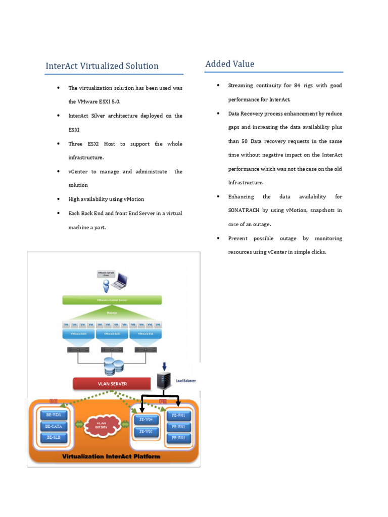 InterAct Virtualization Solution Overview | PDF