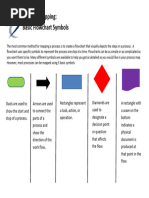 Flowchart Shapes and Symbols Guide | PDF