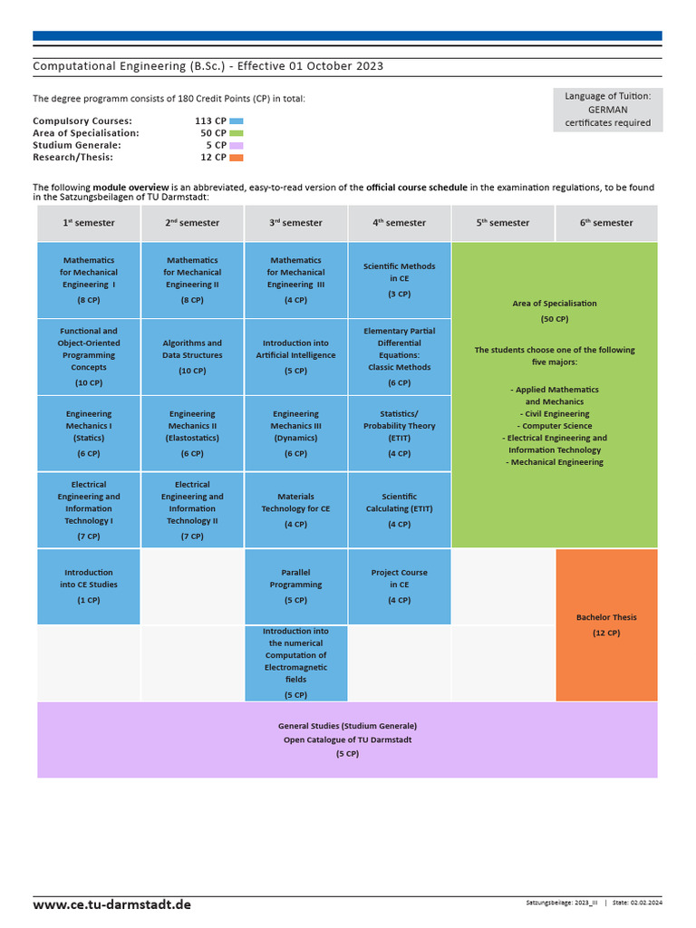 B.Sc. in Computational Engineering Overview | PDF | Engineering | Computing
