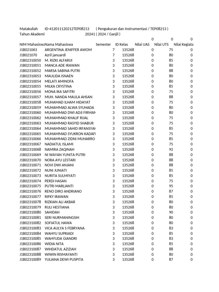 UAS Scores for TEP08213 Students | PDF