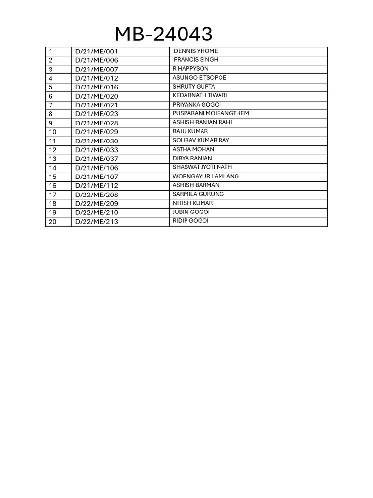 Student List | PDF