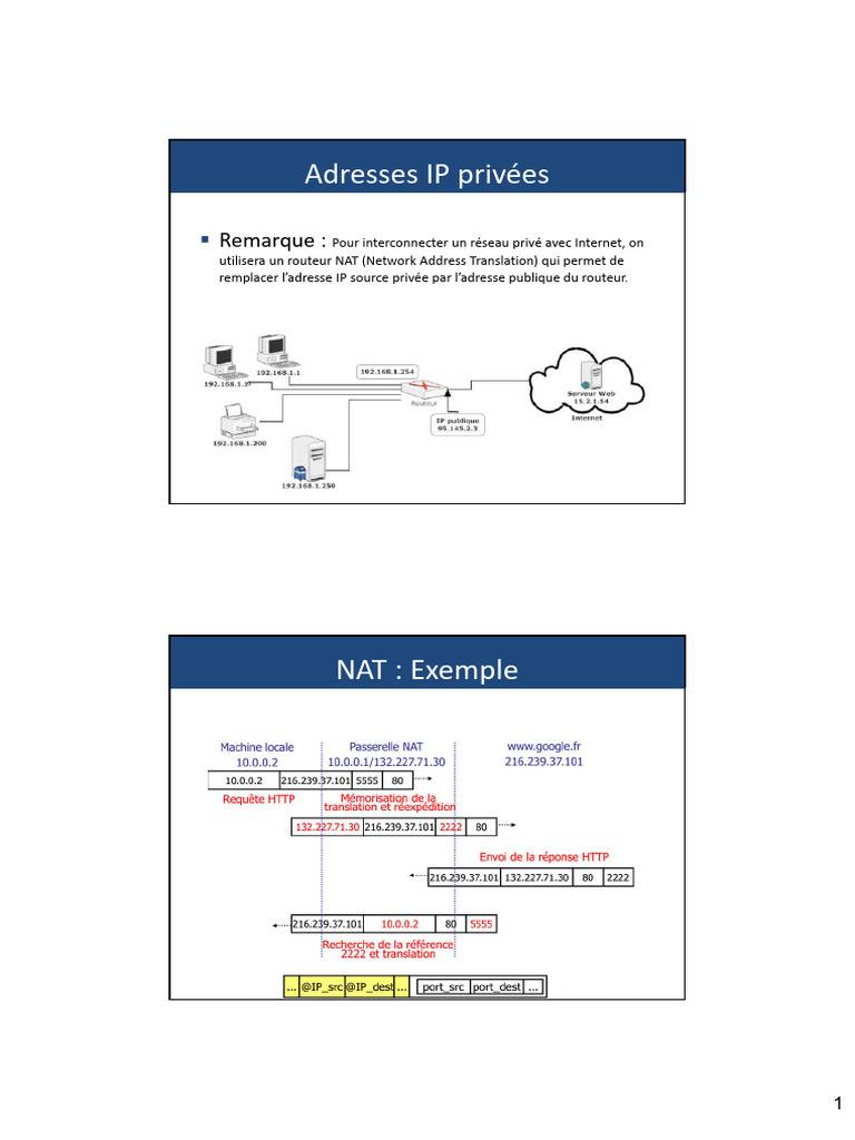 Guide sur les sous-réseaux et VLSM | PDF | I Pv6 | Adresse IP