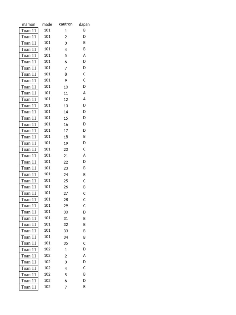 Toan 11 Answer Key Summary | PDF