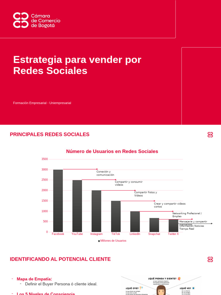 Aprende A Vender A Través de Facebook e Instagram Business | PDF ...