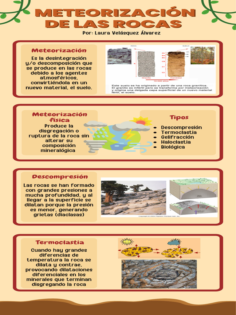 Tipos y Procesos de Meteorización | PDF | Meteorización | Roca (geología)
