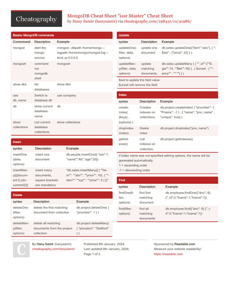 hanysamir_mongodb-cheat-sheet-issr-master | PDF | Mongo Db | Software ...