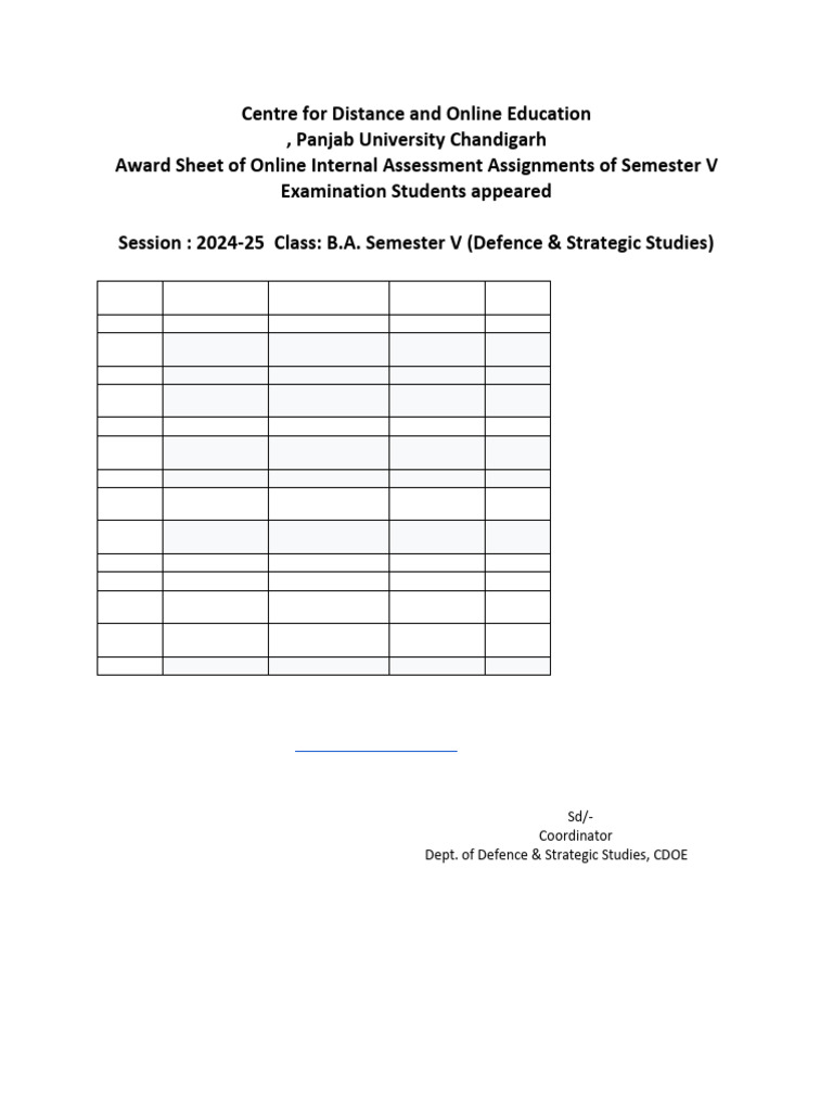 B.A. V Semester Assignment Scores | PDF