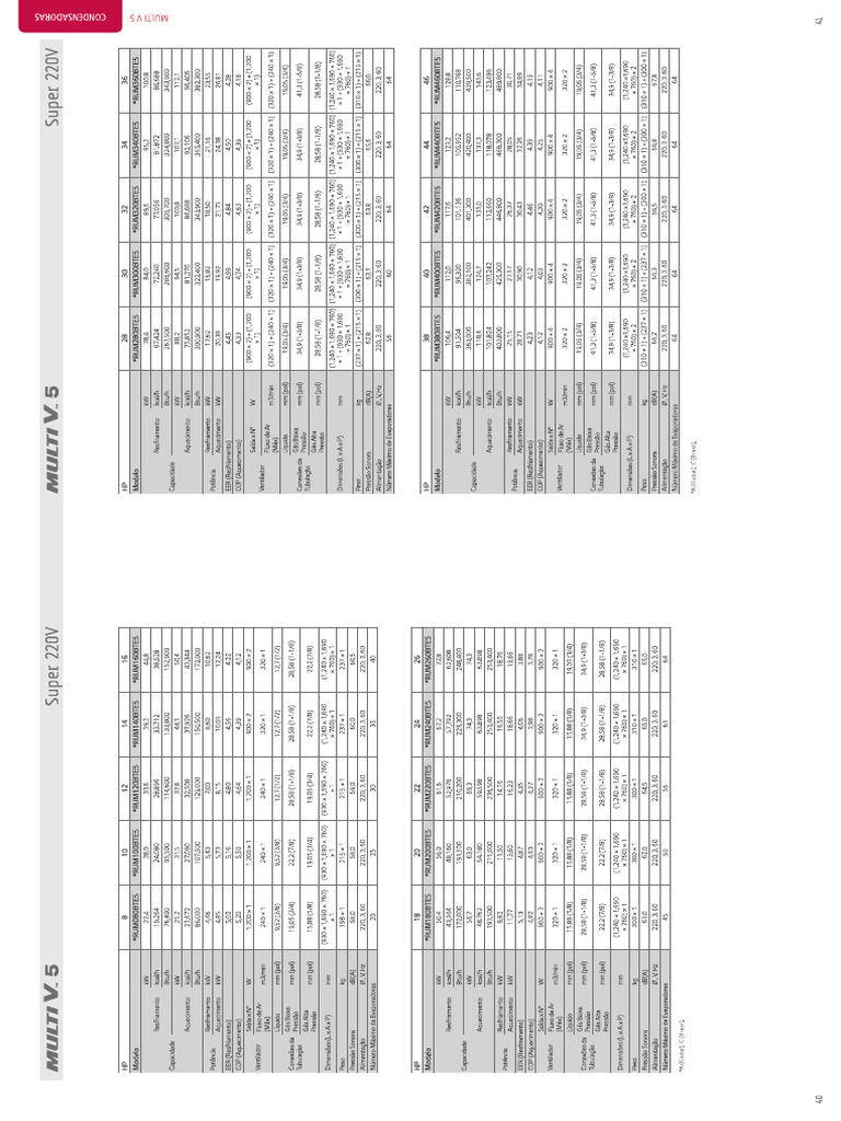 VRF LG Parte 2 | PDF