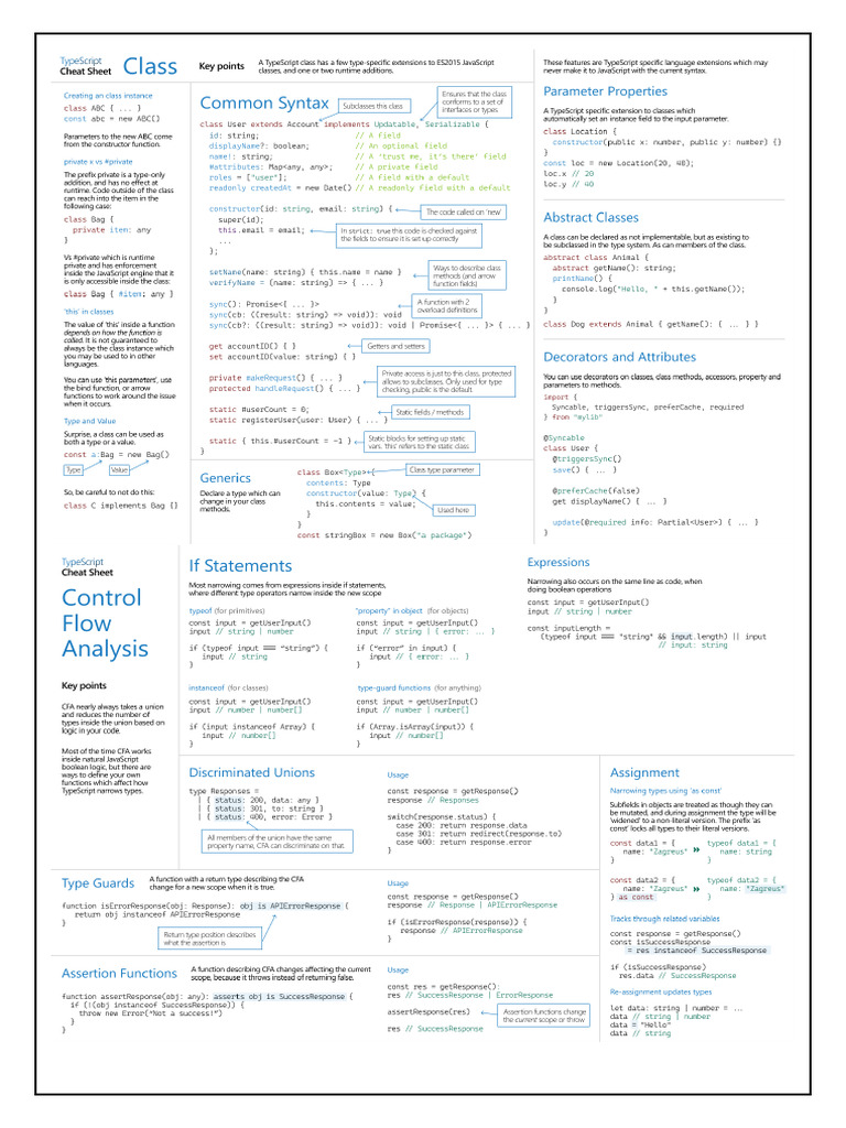 typescript_cheat | PDF