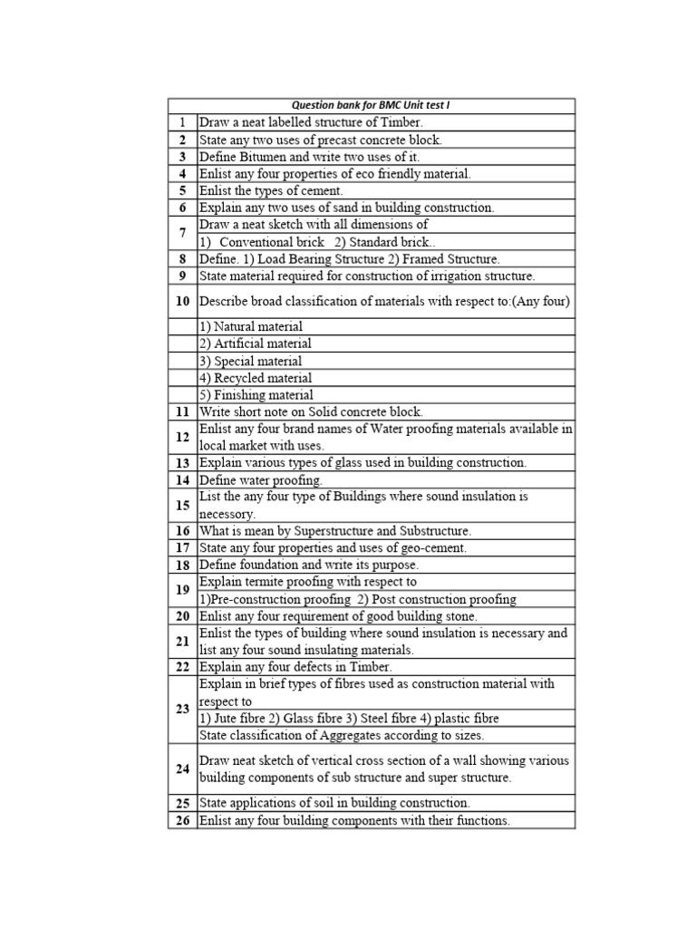 BMC Question Bank UT 1 | PDF