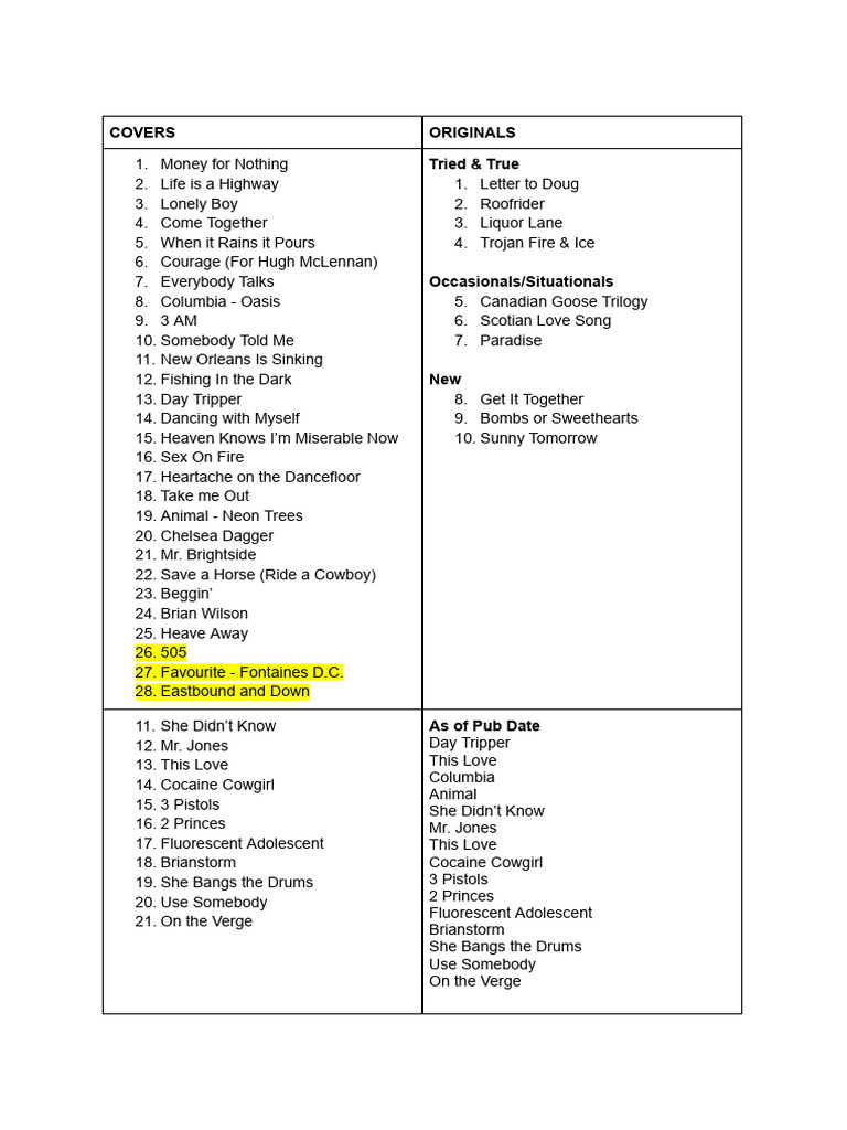 Band Setlists for Performance | PDF