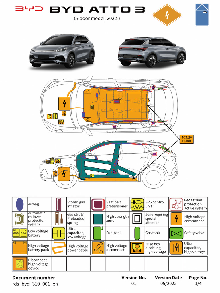 BYD ATTO 3 Rescue Sheet-Right-hand Drive-EN | PDF