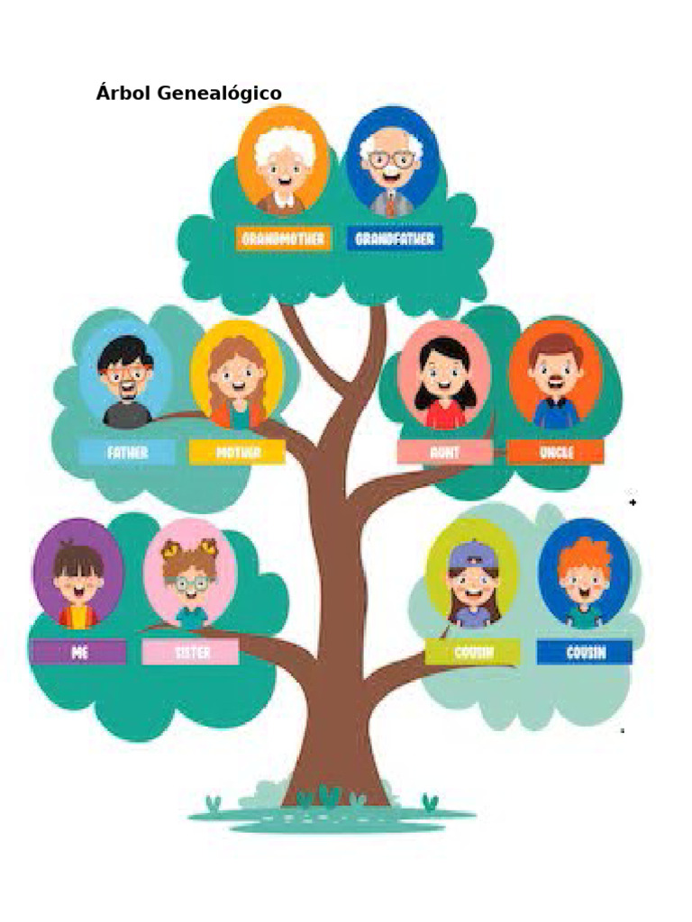 Árbol Genealogico | PDF