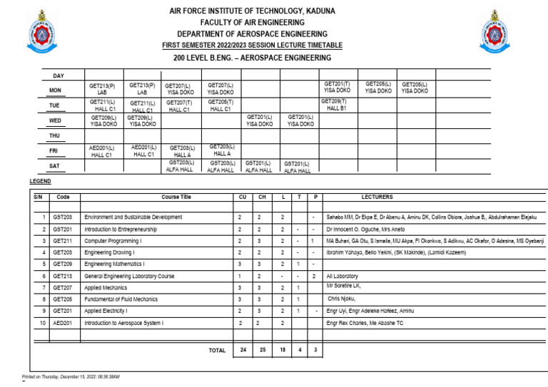 AEROSPACE ENGINEERING UF MODEL SEMESTER PLAN visual data 3