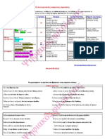 Ονοματικές προτάσεις στα αρχαία ελληνικά