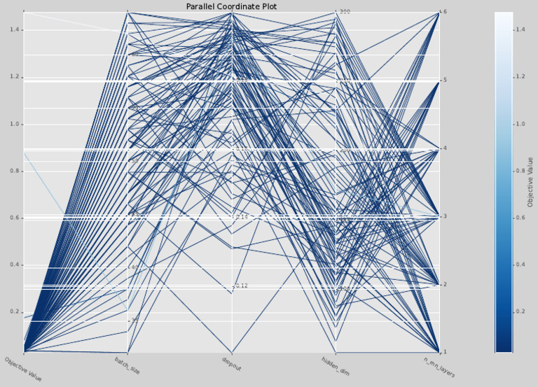 Objective Value Analysis for RNNs | PDF