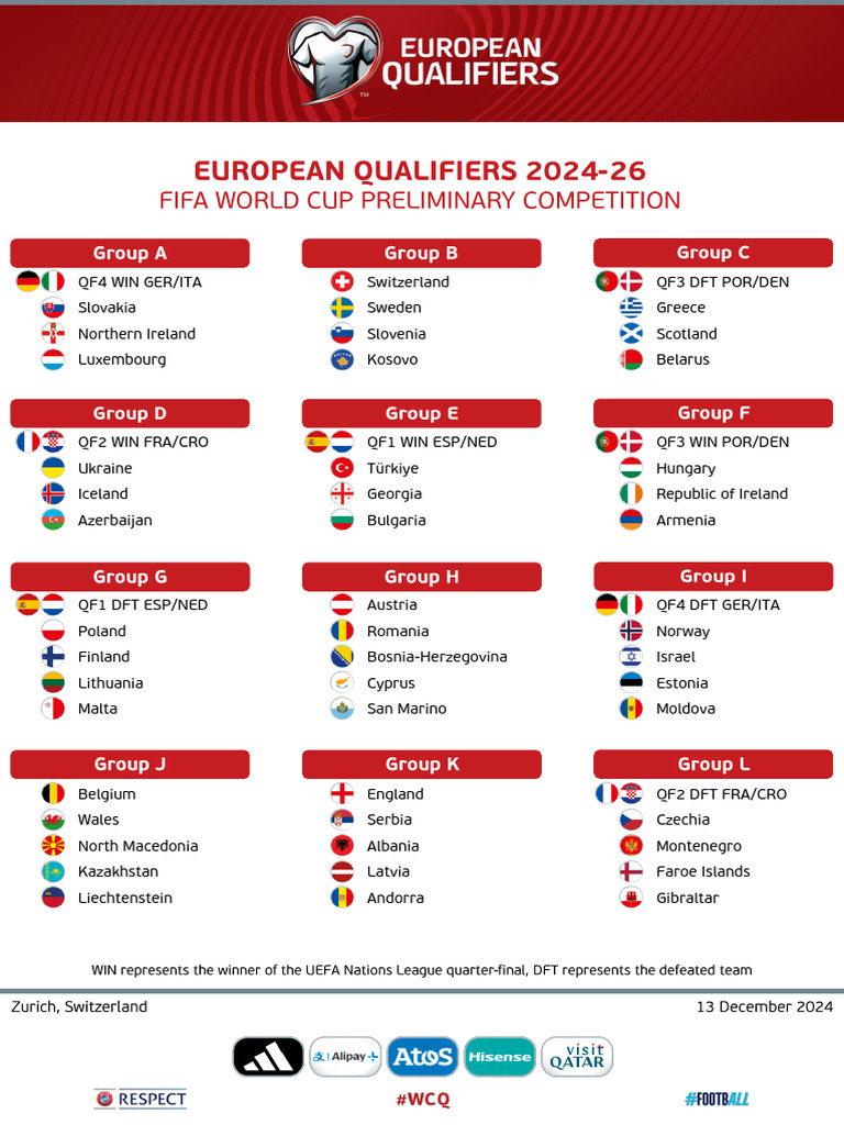 Euro 2025 Qualifiers Match Schedule | PDF | European National ...