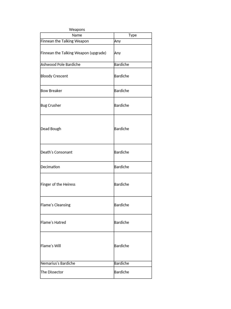 Comprehensive List of Weapons | PDF | Armour