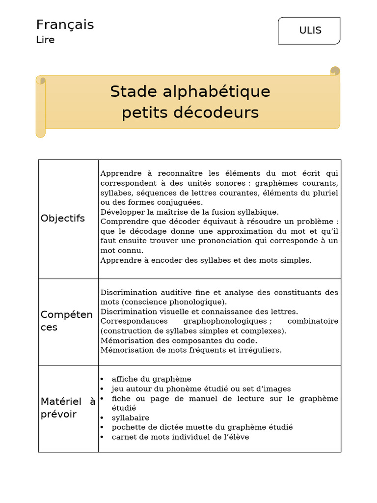 Apprentissage des graphèmes et syllabes | PDF | Syllabe | Linguistique