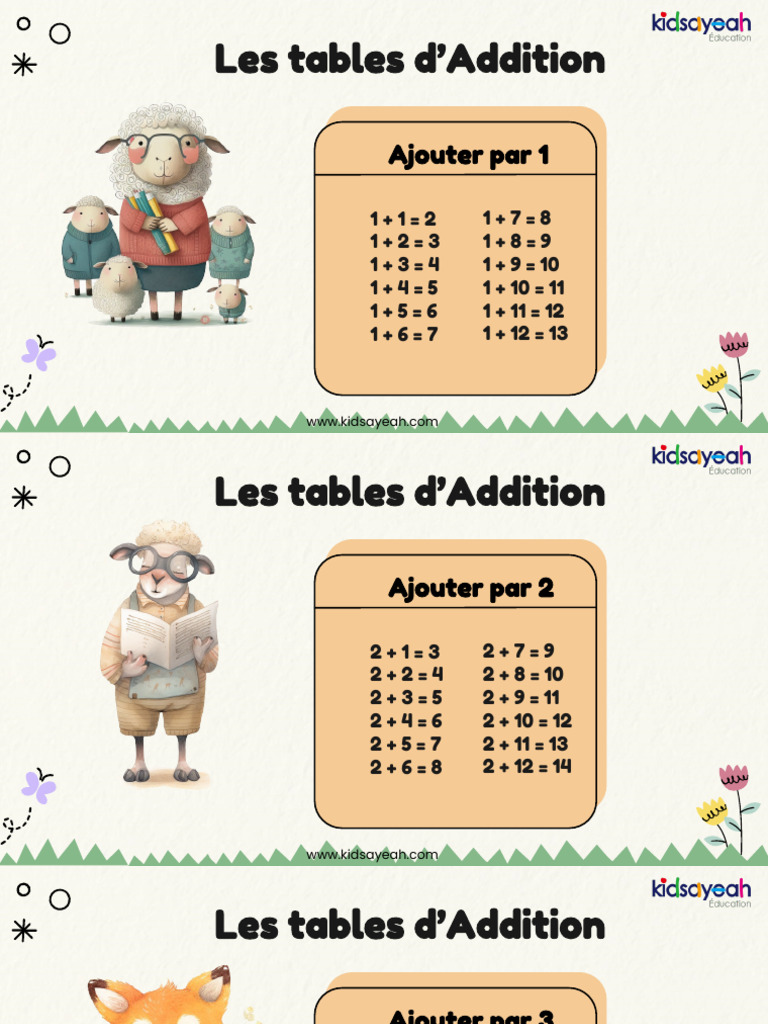 les-tables-d‘addition | PDF