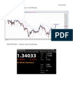 EUR/USD Trade - Long Entry On 22nd February.: James Fournier