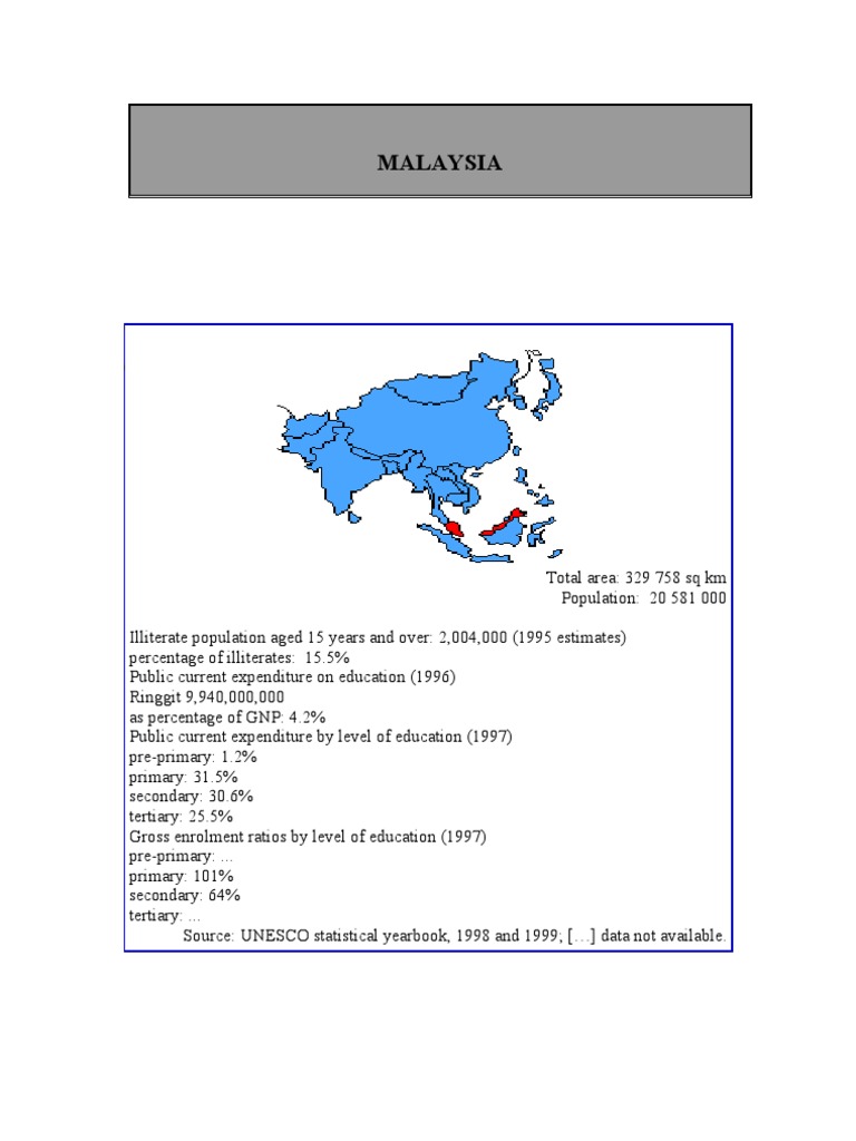 Malaysia | PDF | Curriculum | Vocational Education
