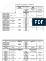 Farmacología Del Sistema Digestivo 1 - Modulos de Farmacia