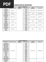 Download FARMACOLOGA DEL METABOLISMO - MODULOS DE FARMACIA by Miguel Machaca Flores QuimioFarma SN82980017 doc pdf
