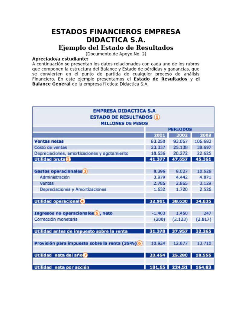 Estados Financieeros Balance General y e | PDF | Estado de resultados ...