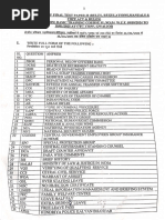 DO Letter Format and Guidelines | PDF