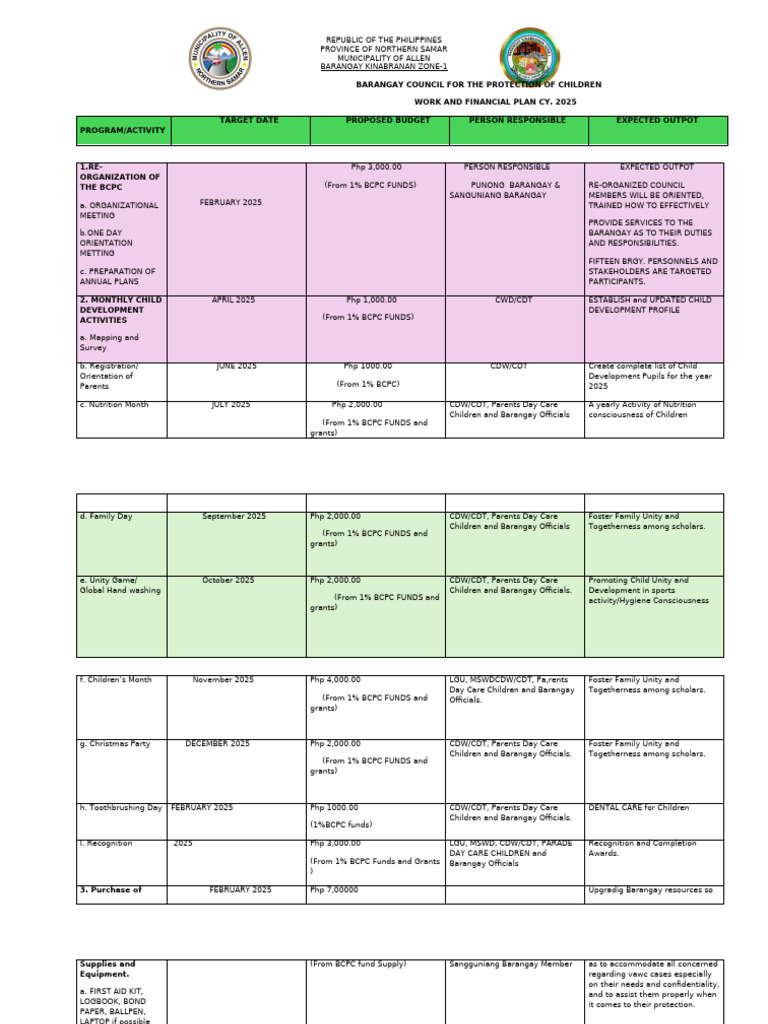 BCPC PLAN | PDF | Human Life Stages | Human Development
