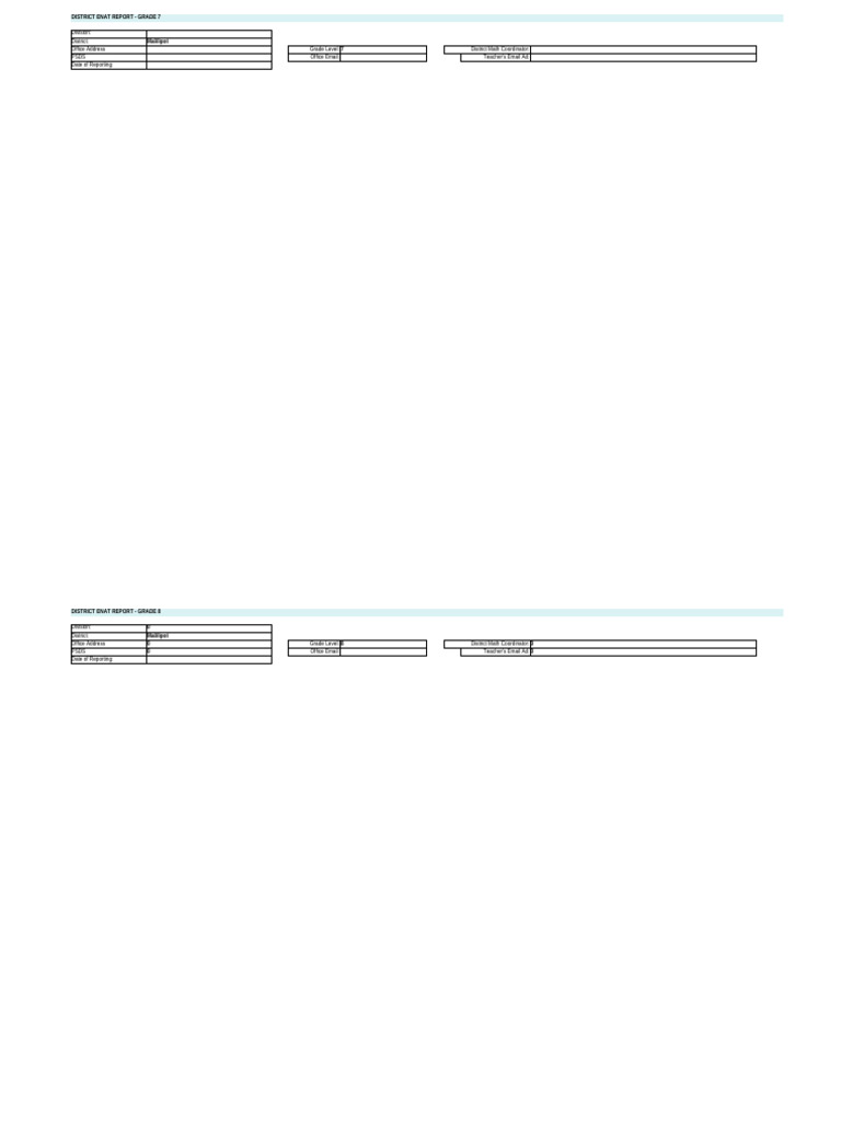 Malilipot District ENAT Reports by Grade | PDF | Behavior Modification ...
