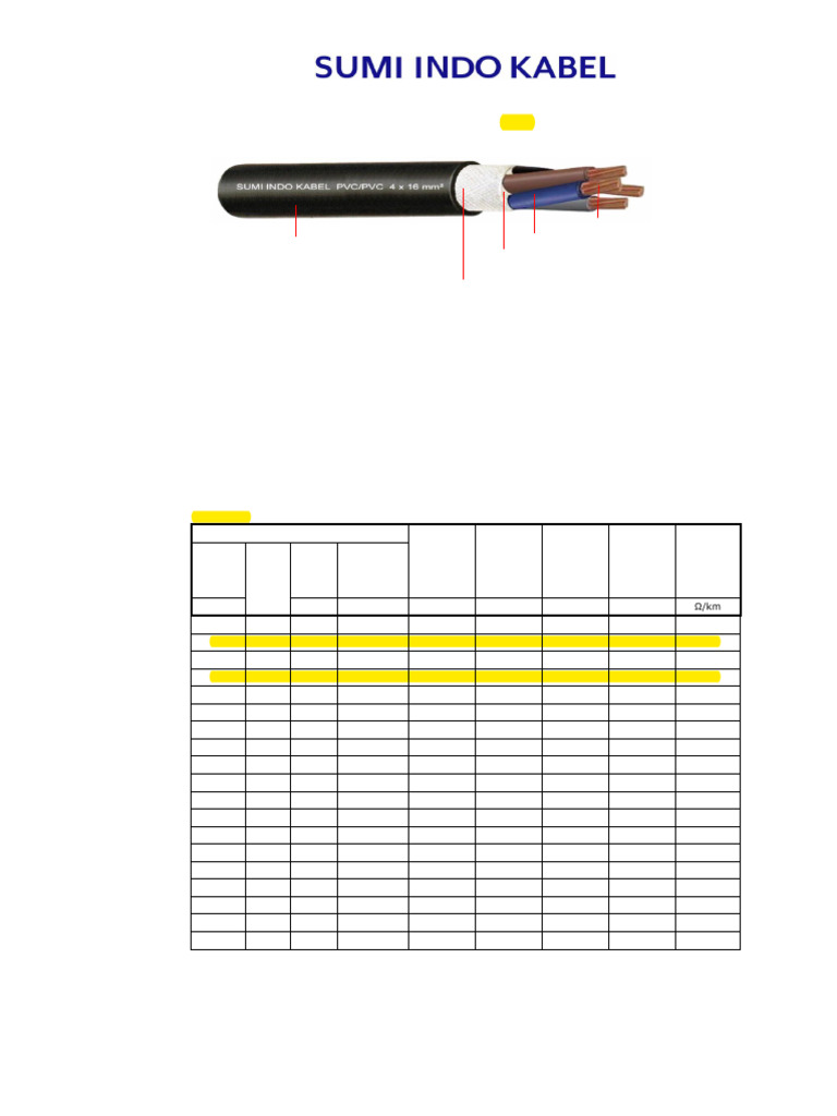 PVC Insulated Copper Cables Specifications | PDF | Electrical Conductor ...