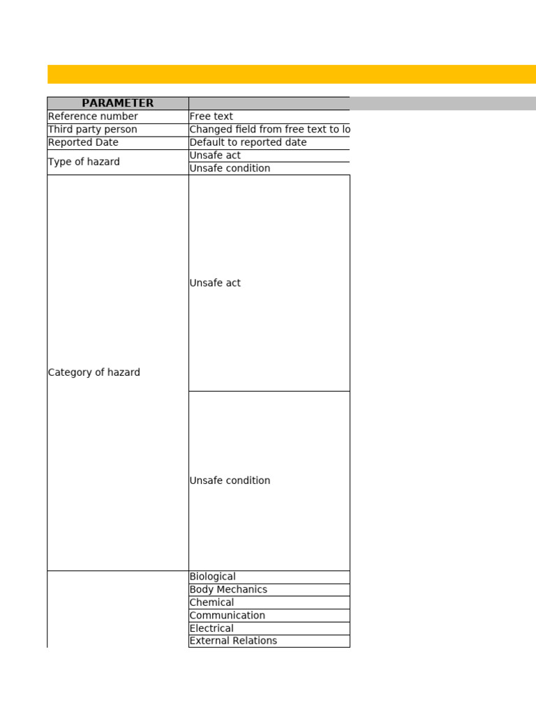 Hazard Module Overview and Parameters | PDF | Hazards | Personal ...