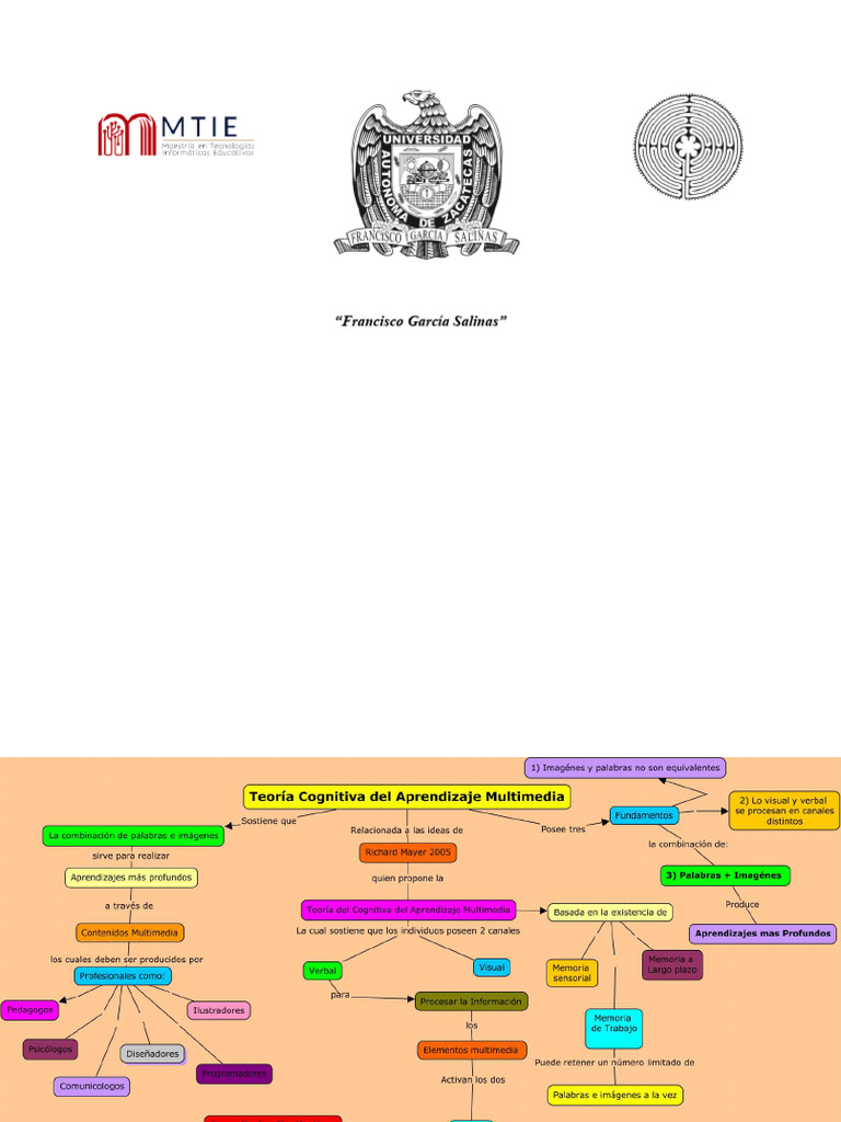 Mapa Conceptual de Teoría Cognitiva Multimedia | PDF