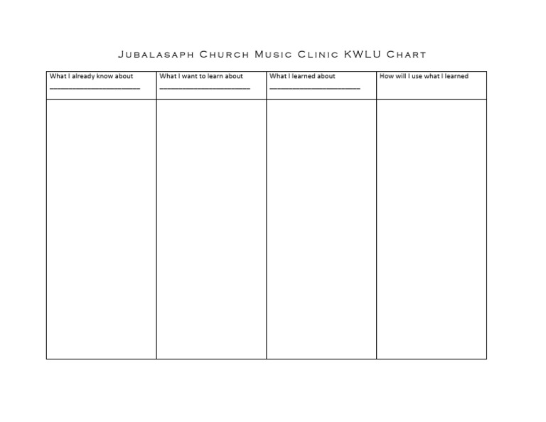 Kwlu Chart | PDF
