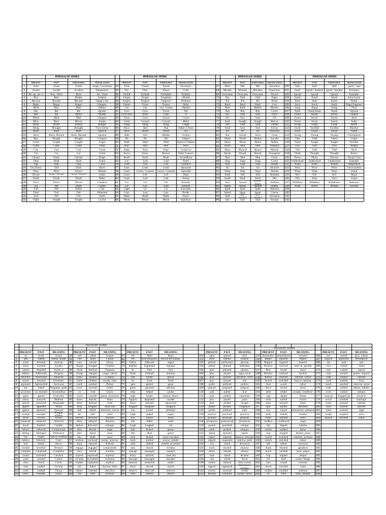 Irregular and Regular Verbs List | PDF | Semantic Units | Linguistic ...
