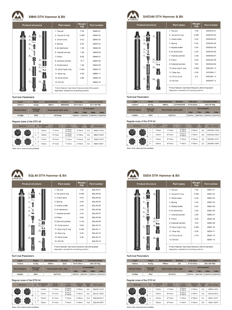 4 Inch DTH Hammer & Bit | PDF