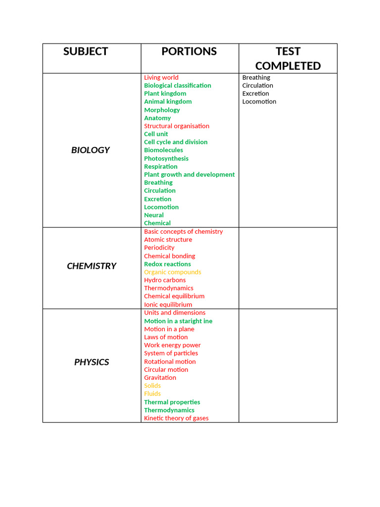 Science Subjects: Biology, Chemistry, Physics | PDF